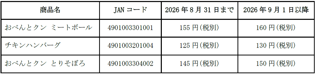価格改定比較表（一部商品抜粋）